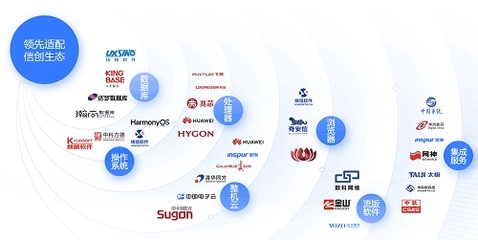 实至名归！蓝信移动荣膺IDC 2022年数字政府百强榜，引领网络与信息安全软件开发新篇章