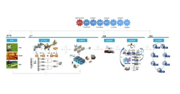 奶粉二维码追溯系统软件设计开发解决方案 聚焦网络与信息安全
