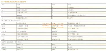 2017款路虎新发现网络拓扑图及技术解析